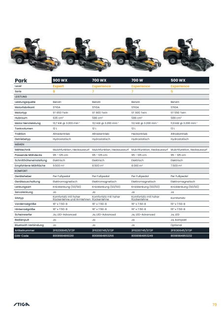 STIGA Produktsortiment 2024 - Rasenmäher und Akku-Gartengeräte bei Deterding