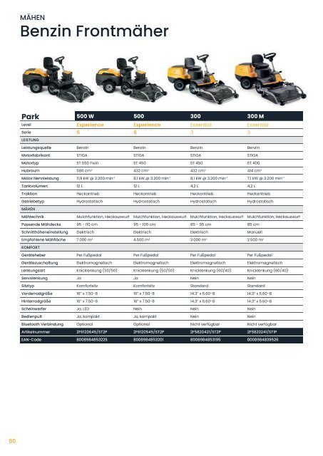 STIGA Produktsortiment 2024 - Rasenmäher und Akku-Gartengeräte bei Deterding
