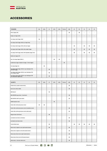 VOERE Preisliste / Pricelist