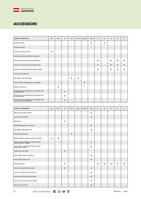 VOERE Preisliste / Pricelist