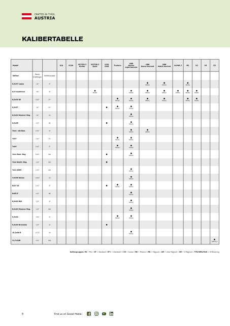 VOERE Preisliste / Pricelist