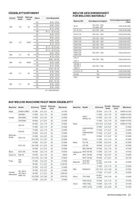 Jepson Power - Der Katalog 2024 - DE