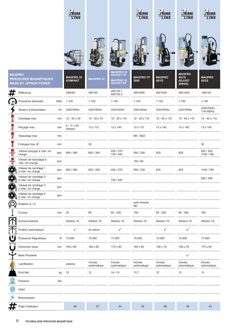 Jepson Power - Le Catalogue 2024 - FR