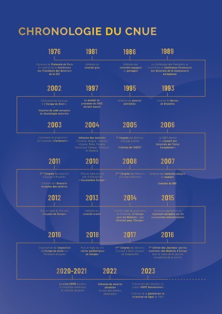 Rapport annuel du CNUE - 2023