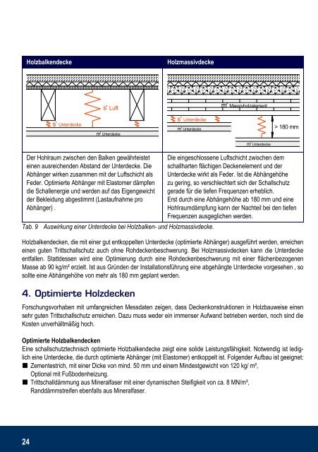 Profiwissen Geschossdecken im Holzbau - Raiss