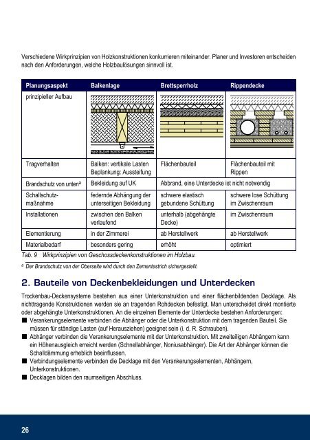 Profiwissen Holz- und Trockenbau