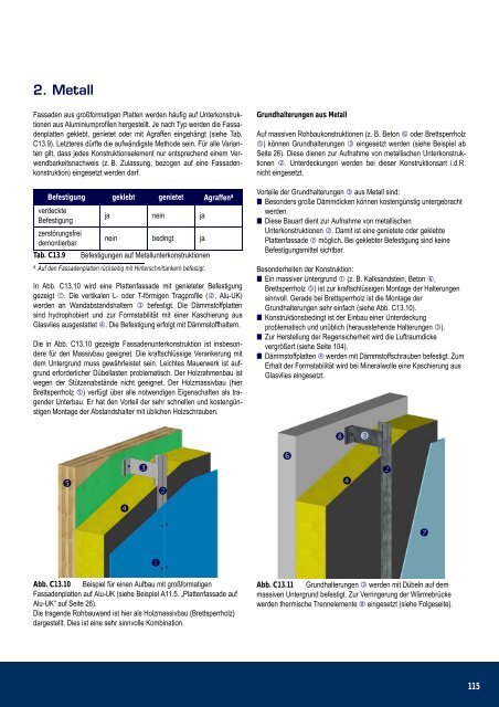 Profiwissen Fassade - Raiss