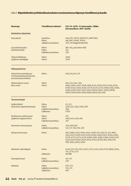 DOSIS 1/2024