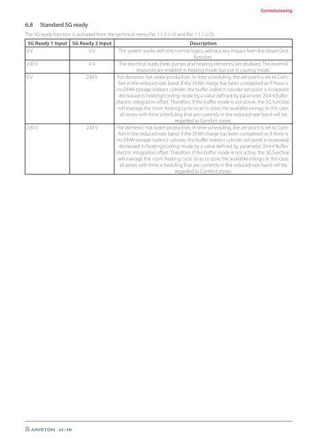 Nimbus Compact M NET R32 Installation Manual UK