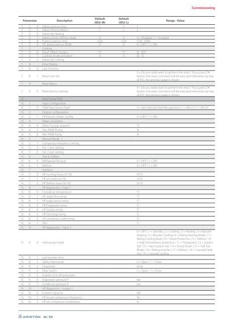 Nimbus Compact M NET R32 Installation Manual UK