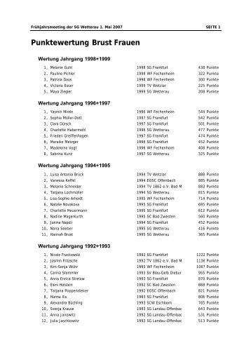 Punktewertung Brust Frauen - SC Bad Zwesten