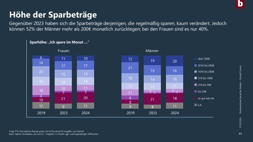 Female Finance 2024