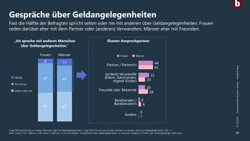 Female Finance 2024