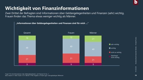 Female Finance 2024