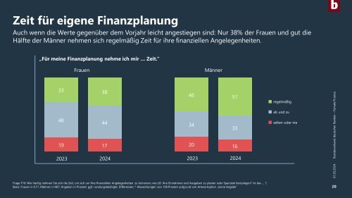 Female Finance 2024