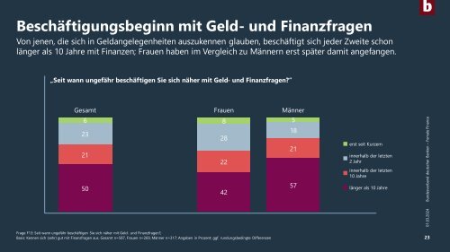 Female Finance 2024