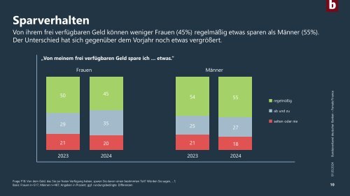 Female Finance 2024