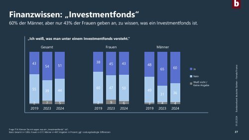 Female Finance 2024