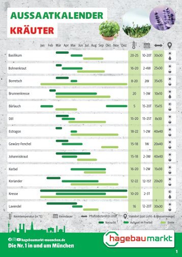 Aussaatkalender Kräuter