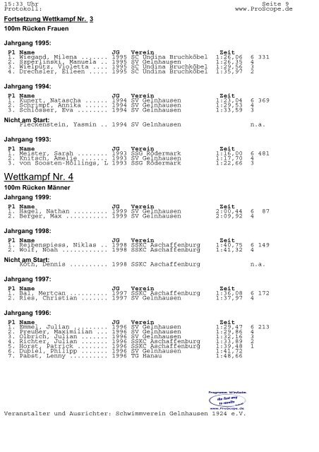 Medaillenspiegel Altersklassen - Schwimmverein Gelnhausen 1924 ...