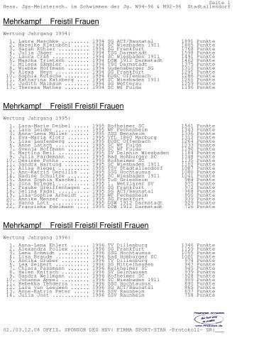Mehrkampf Freistil Frauen Mehrkampf Freistil ... - TSV 1891 Kassel