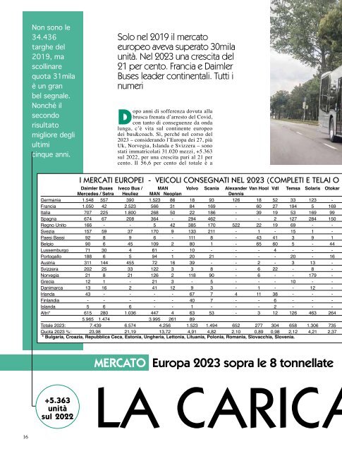 Autobus marzo 2024