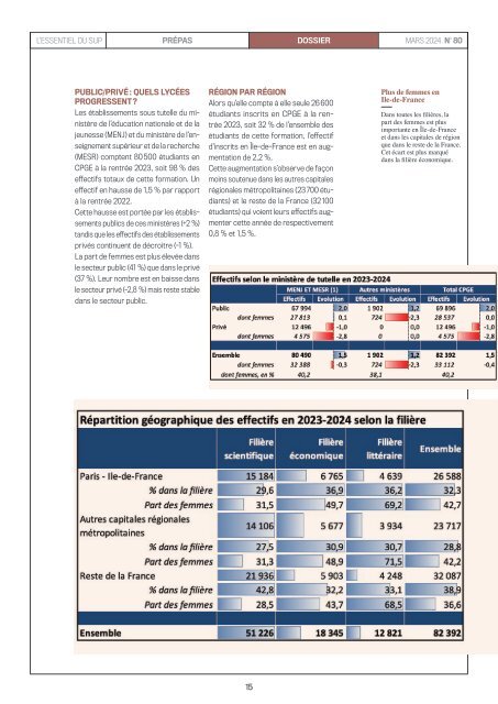 Essentiel Prepas n°80 Mars 2024