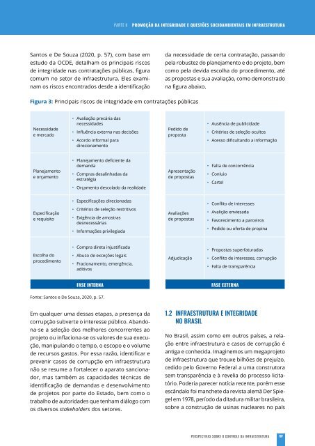 Perspectivas Sobre o Controle da Infraestrutura - Livro Digital