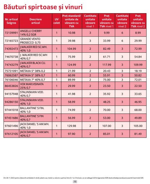 10-13 Preturi cascada 01.03-31.03.2024