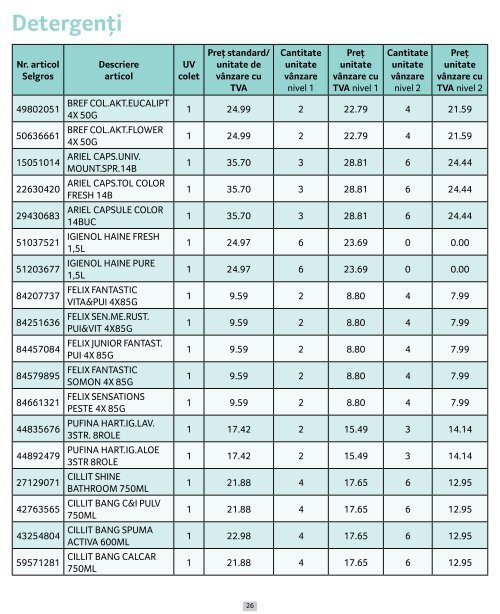 10-13 Preturi cascada 01.03-31.03.2024