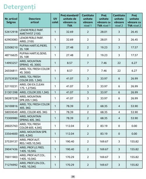 10-13 Preturi cascada 01.03-31.03.2024