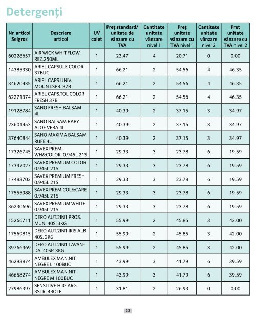 10-13 Preturi cascada 01.03-31.03.2024