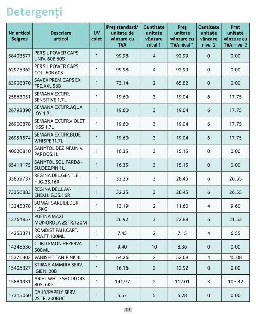 10-13 Preturi cascada 01.03-31.03.2024