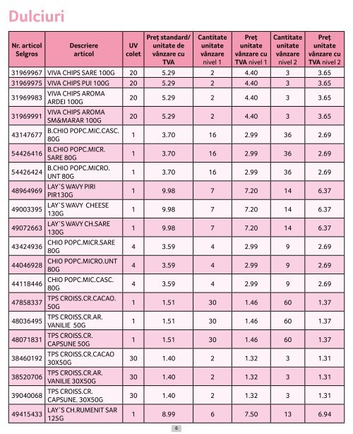 10-13 Preturi cascada 01.03-31.03.2024