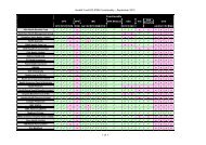 Health Fund Functionality and Contact Details document [PDF