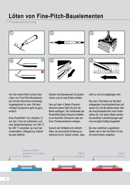 Ersa Lötfiebel