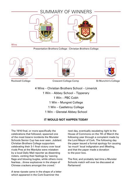 Presentation Brothers College v Christian Brothers College Match Programme