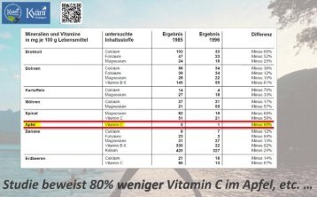 Nährstoffverlust bei Obst und Gemüse.WER hier sinnvoll, effektiv und gesund ausgleichen möchte, ist HIER RICHTIG. 