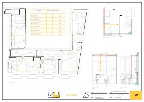 Proyecto Final Máster BIM Manager de Ángela Álvarez y Lucía Álvarez 2023