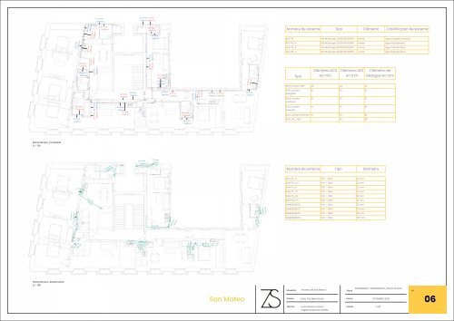 Proyecto Final Máster BIM Manager de Ángela Álvarez y Lucía Álvarez 2023