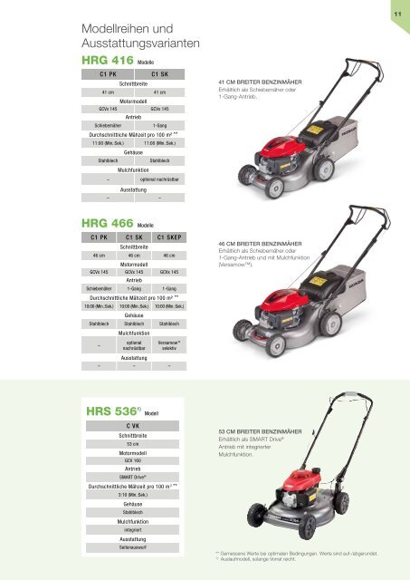 HONDA Gartengeräte-Gesamtkatalog 2024 - bei Deterding