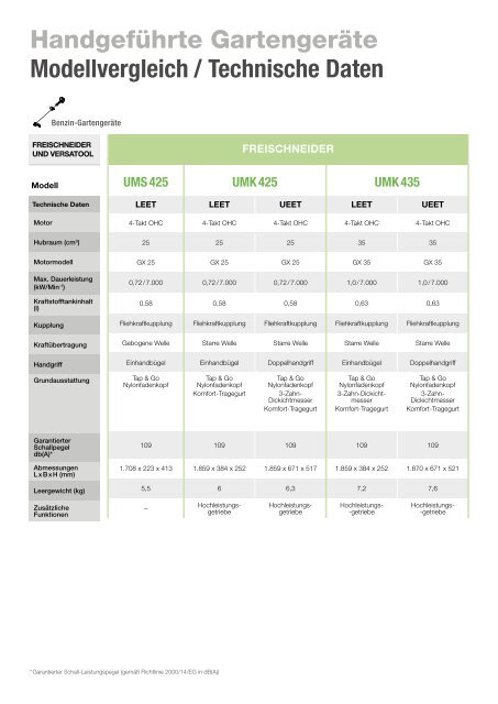 HONDA Gartengeräte-Gesamtkatalog 2024 - bei Deterding