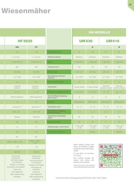 HONDA Gartengeräte-Gesamtkatalog 2024 - bei Deterding