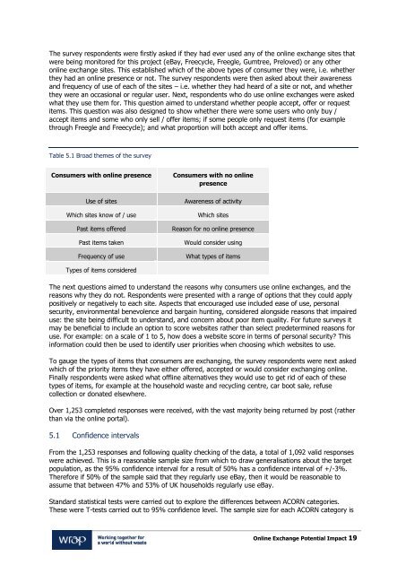 Online Exchange Potential Impact - Wrap