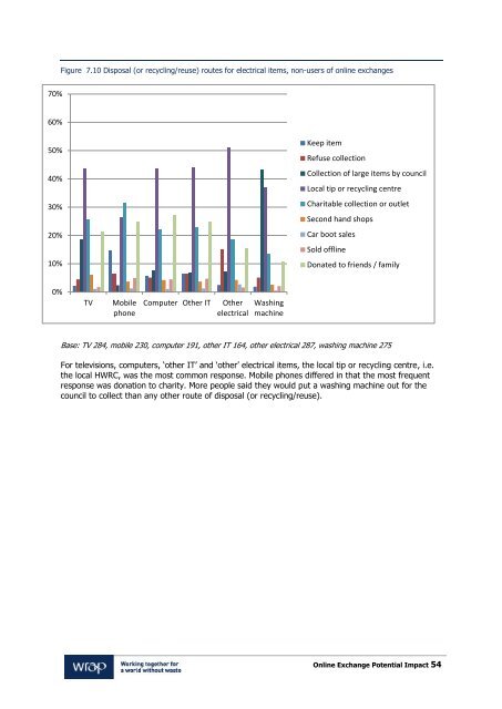 Online Exchange Potential Impact - Wrap