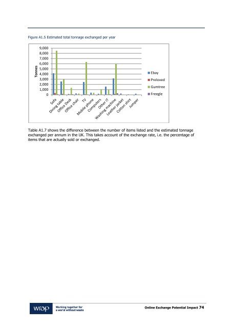 Online Exchange Potential Impact - Wrap