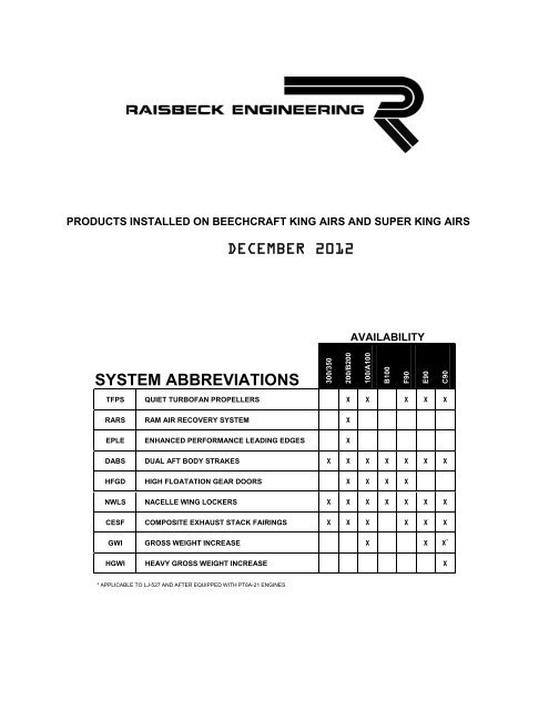SYSTEM ABBREVIATIONS - Raisbeck Engineering, Inc.