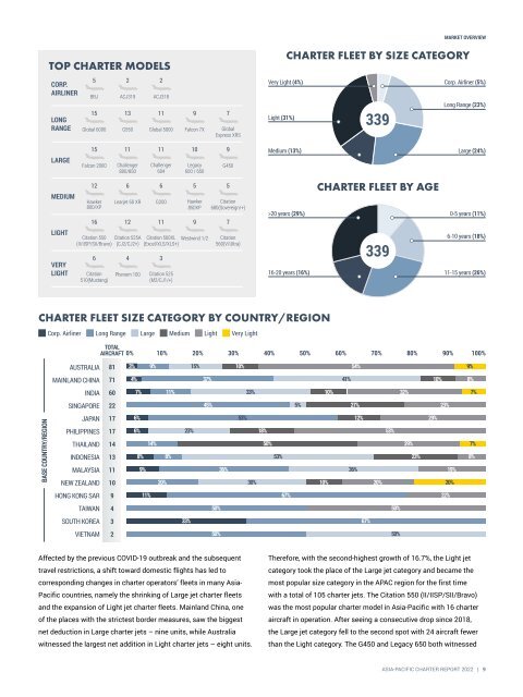 Charter Report 2022