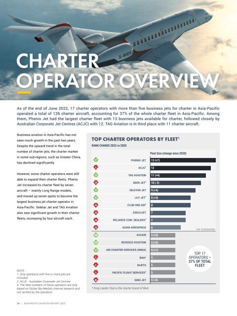 Charter Report 2022