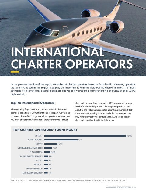 Charter Report 2022
